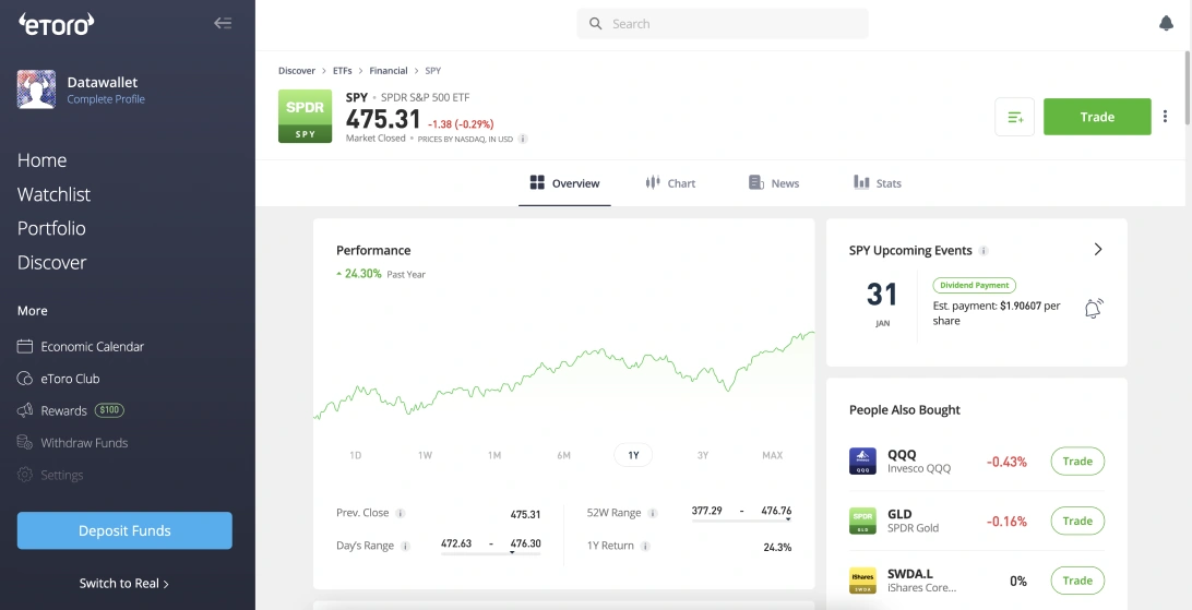 How to Buy S&P 500 with Revolut (2024)